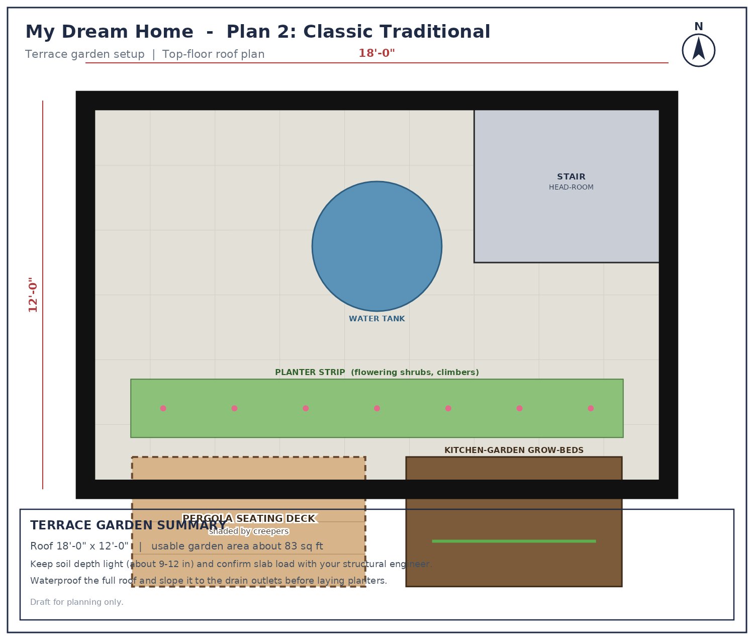 Terrace plan