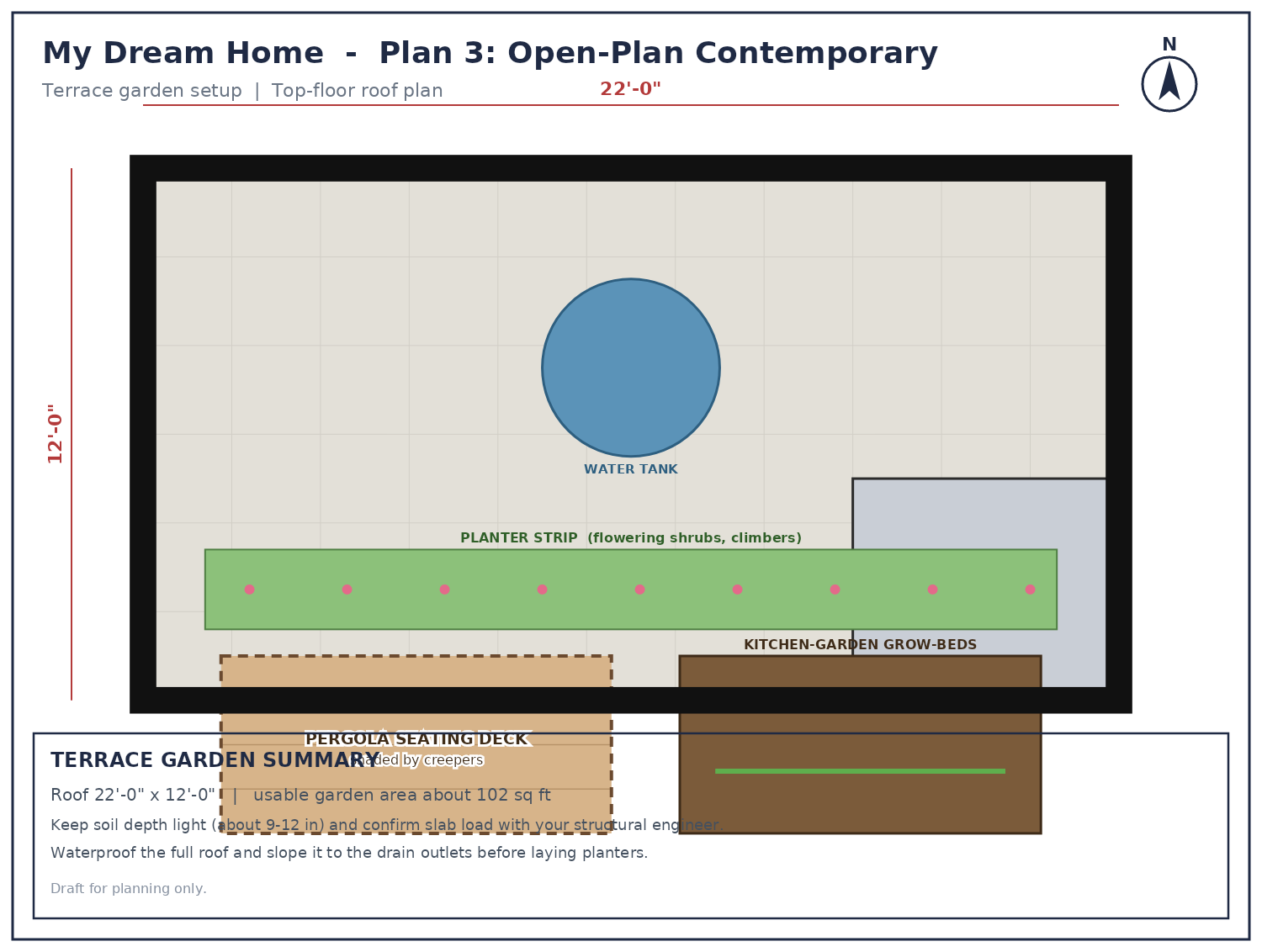 Terrace plan
