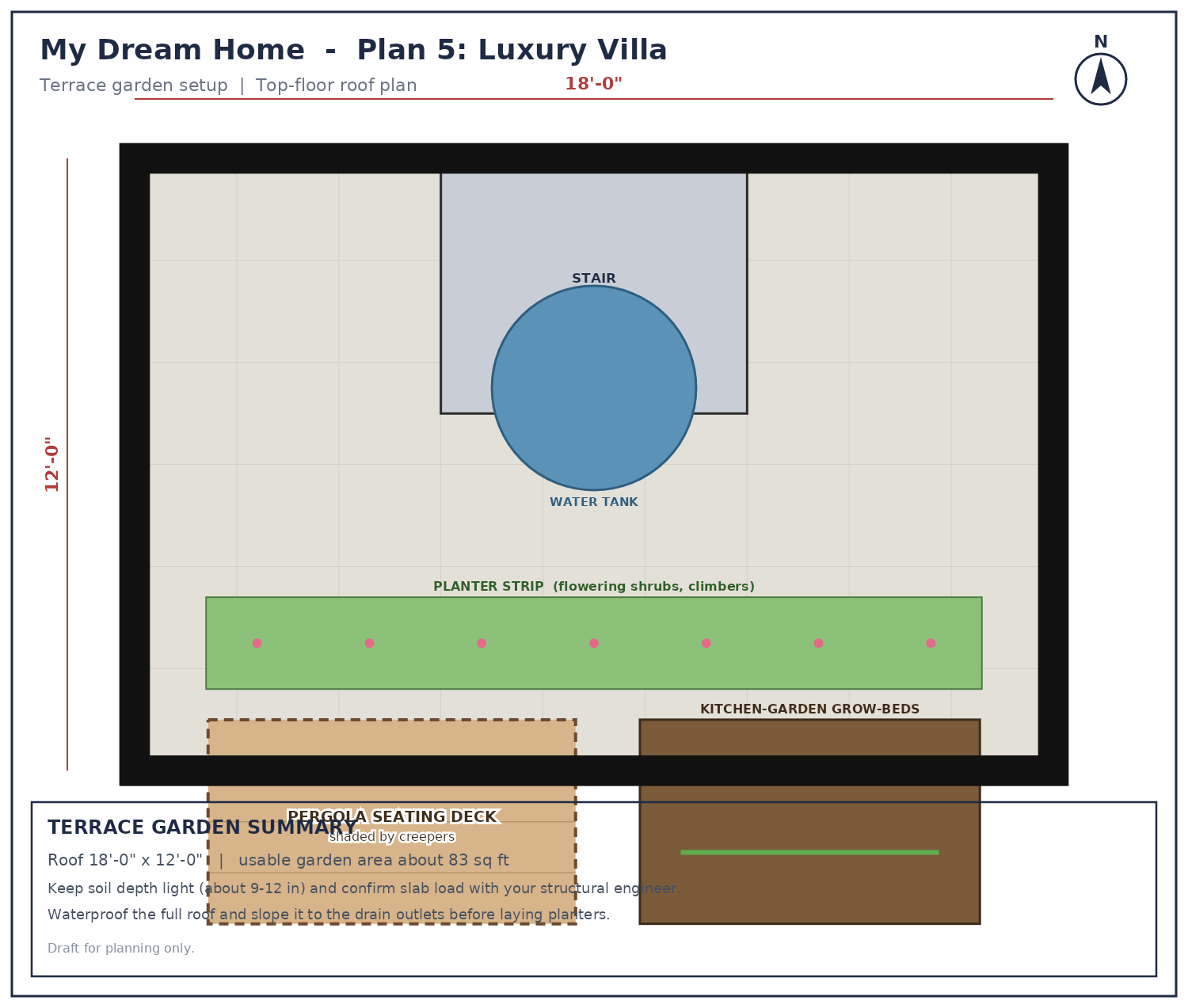 Terrace plan