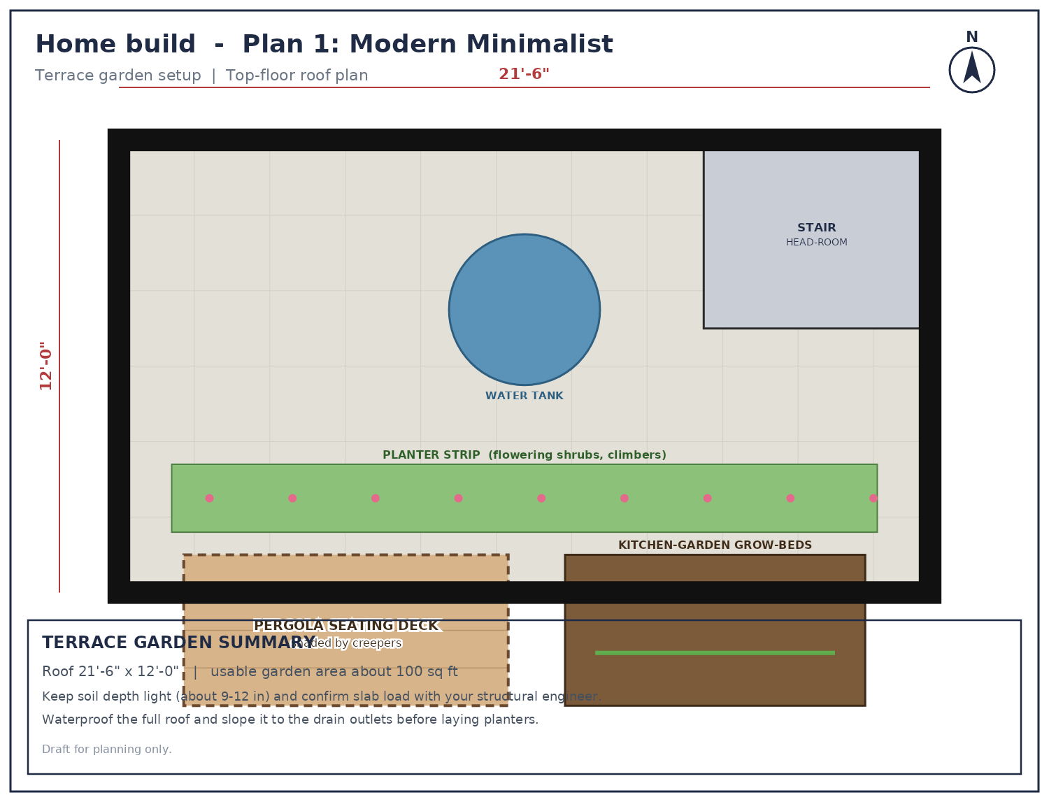Terrace plan