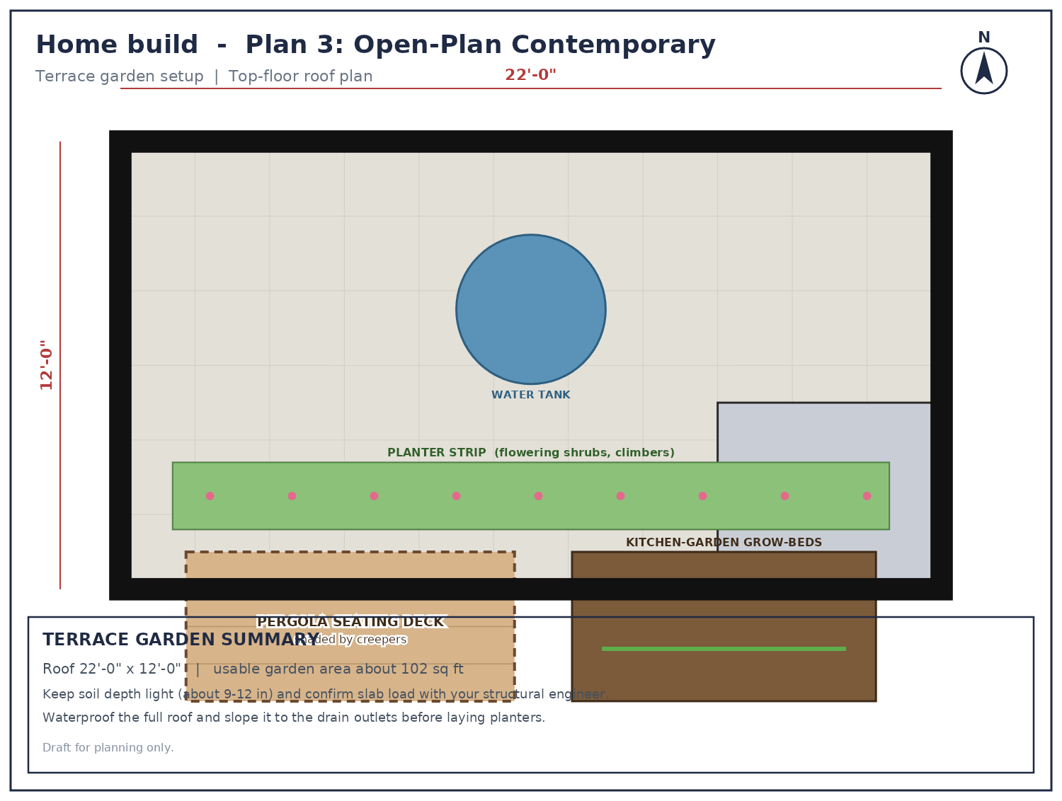 Terrace plan