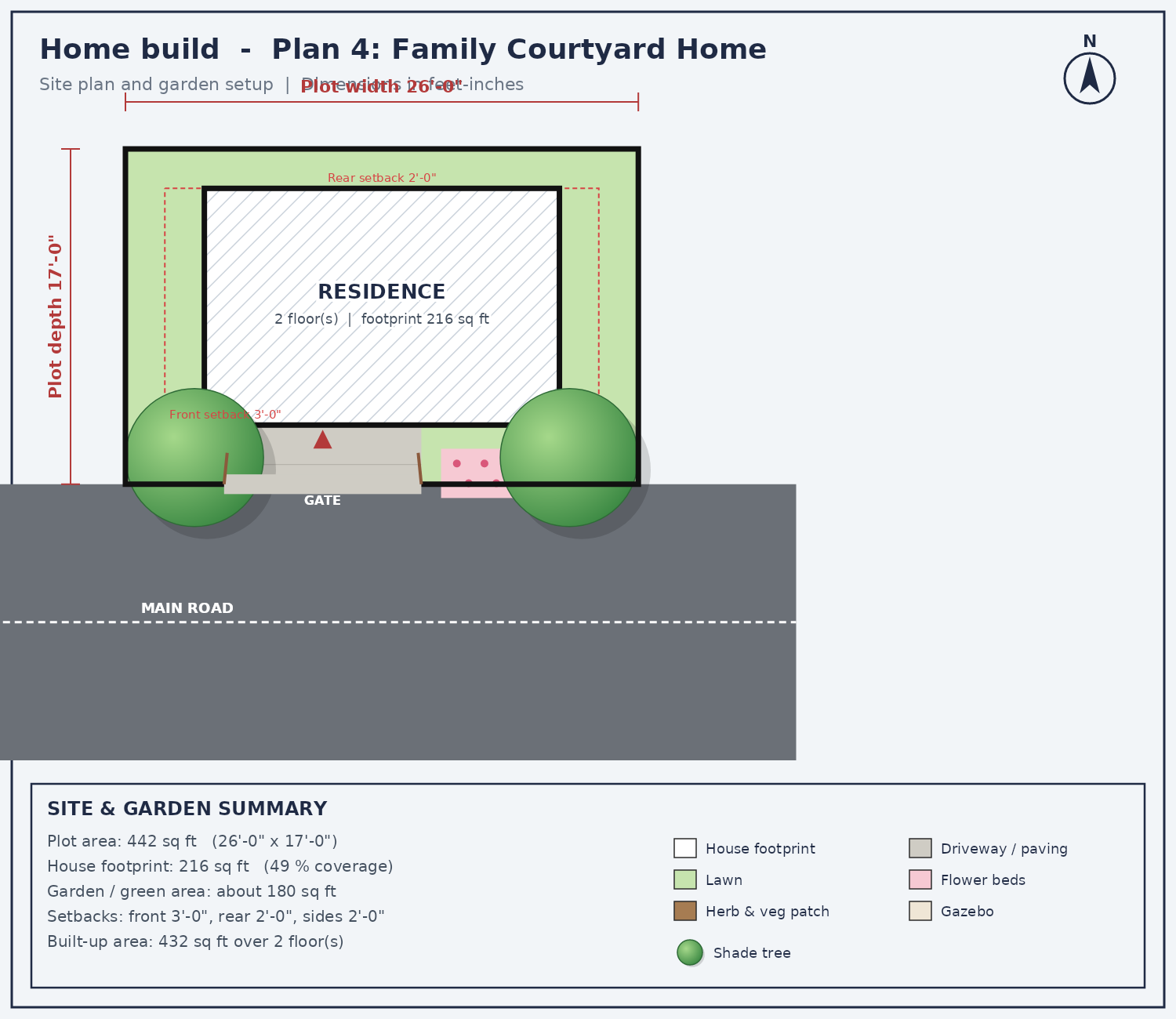 Site plan