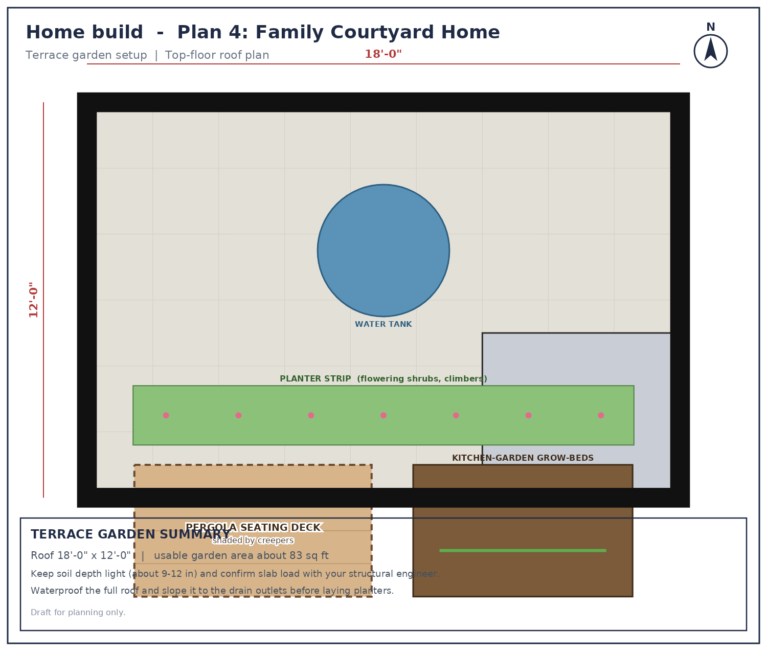 Terrace plan