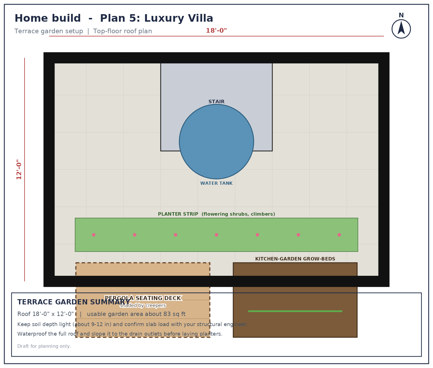 Terrace plan